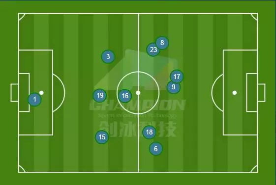  莱斯特城中场核心复出，组织调度盘活全队进攻体系  
